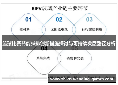 篮球比赛节能减排创新措施探讨与可持续发展路径分析