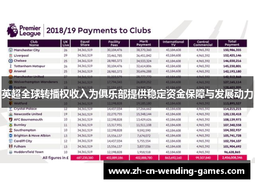 英超全球转播权收入为俱乐部提供稳定资金保障与发展动力