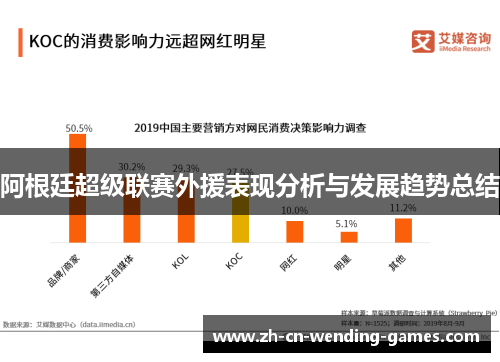 阿根廷超级联赛外援表现分析与发展趋势总结