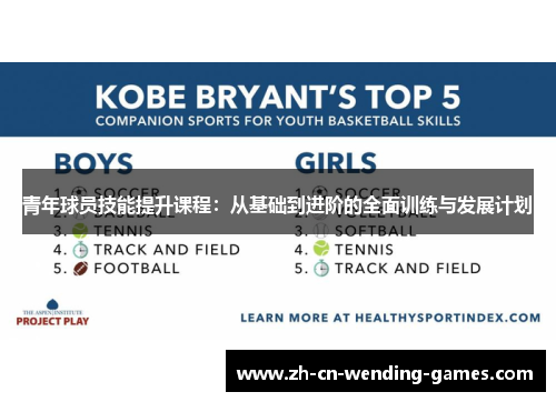 青年球员技能提升课程：从基础到进阶的全面训练与发展计划