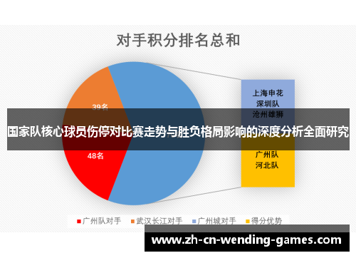 国家队核心球员伤停对比赛走势与胜负格局影响的深度分析全面研究