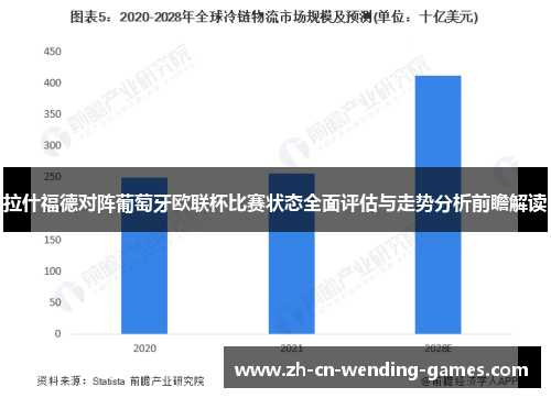 拉什福德对阵葡萄牙欧联杯比赛状态全面评估与走势分析前瞻解读